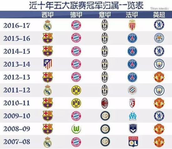结合这些因