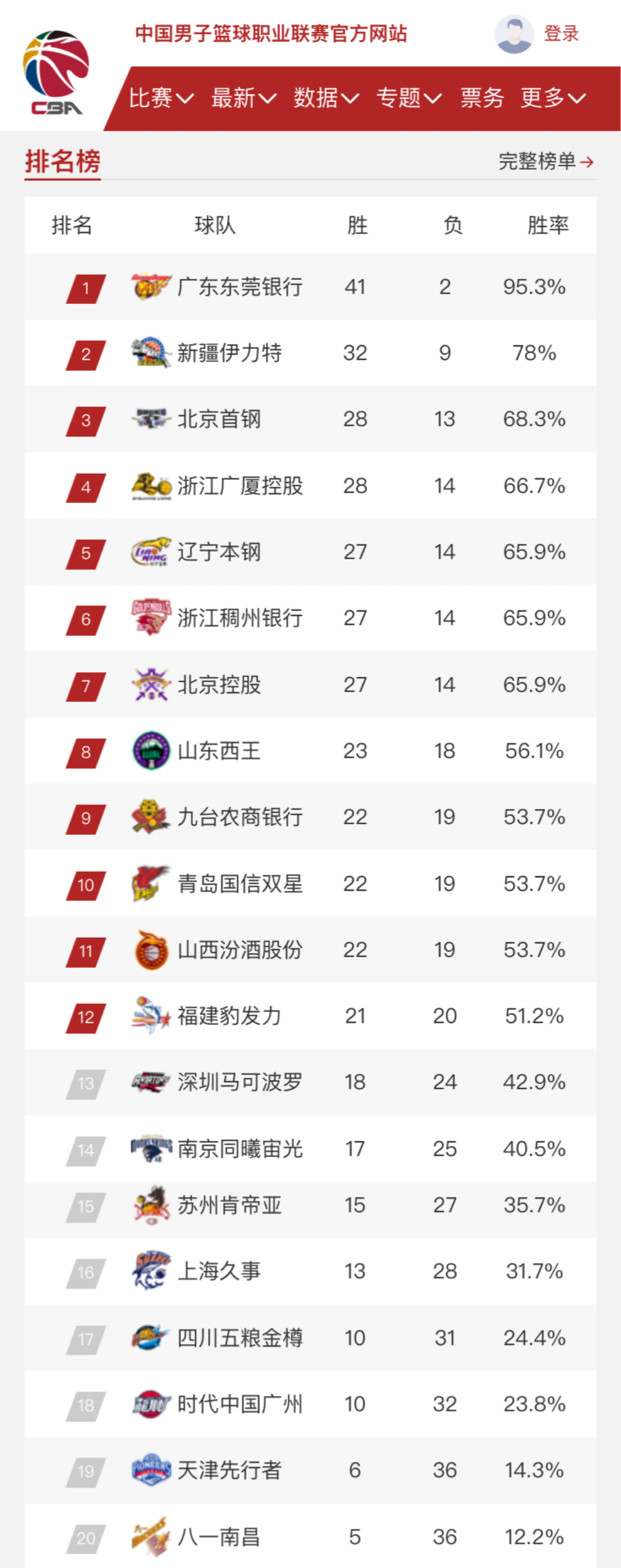 涯充满了争