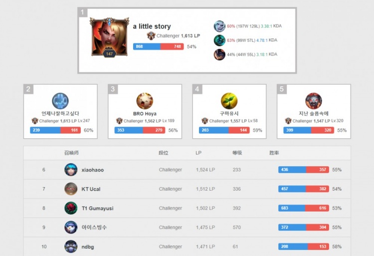 方多角度拍 方多角度拍